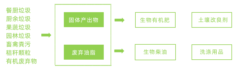 碳排放权交易