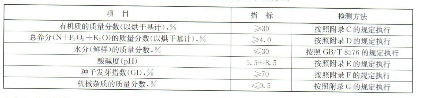 有机肥标准