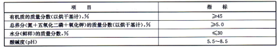 有机肥标准