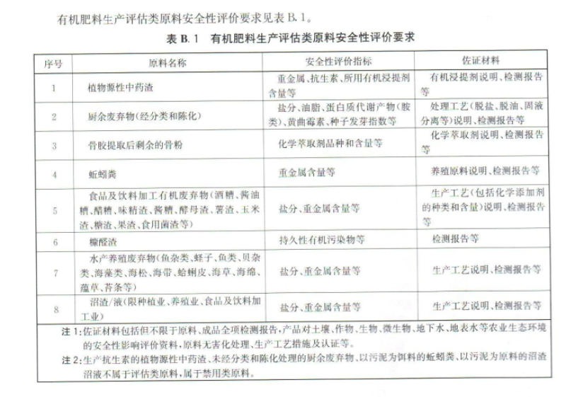有机肥标准