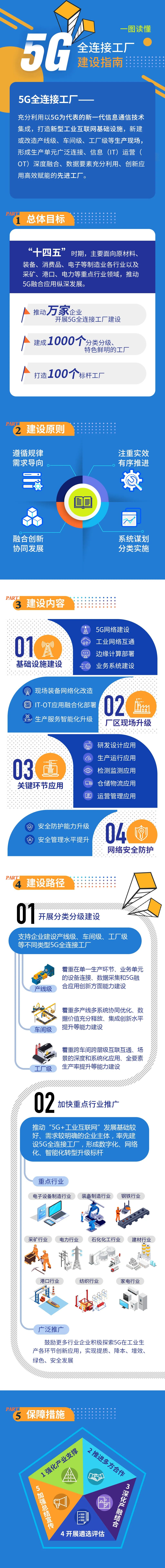 5G工厂